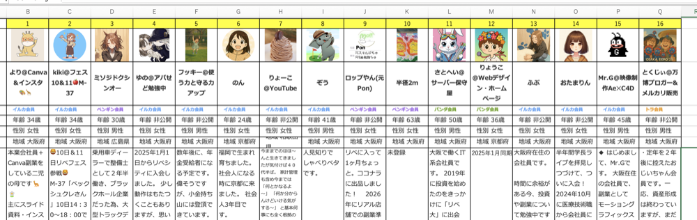 参加者リスト